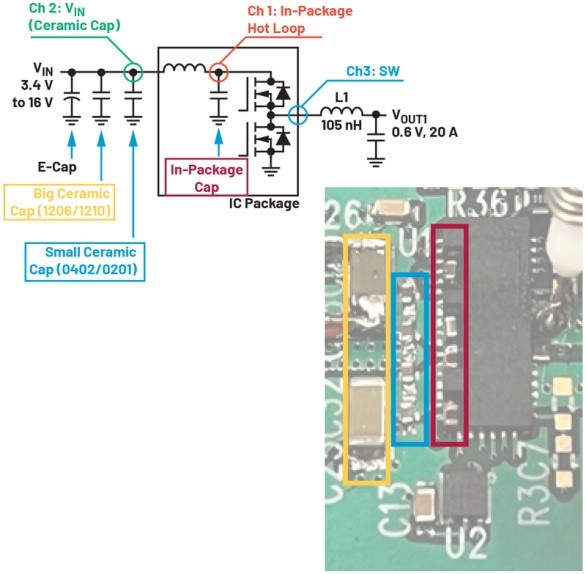 破解算力功耗墻：先進處理器低壓大電流供電設計全指南