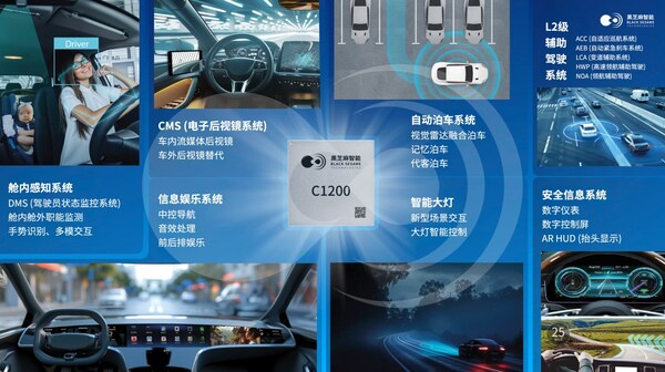 破局"芯片墻"！黑芝麻武當C1200如何重構汽車中央計算底層邏輯