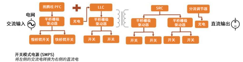 規避常見“坑”：科學匹配EliteSiC柵極驅動，讓SiC器件發揮極致效能