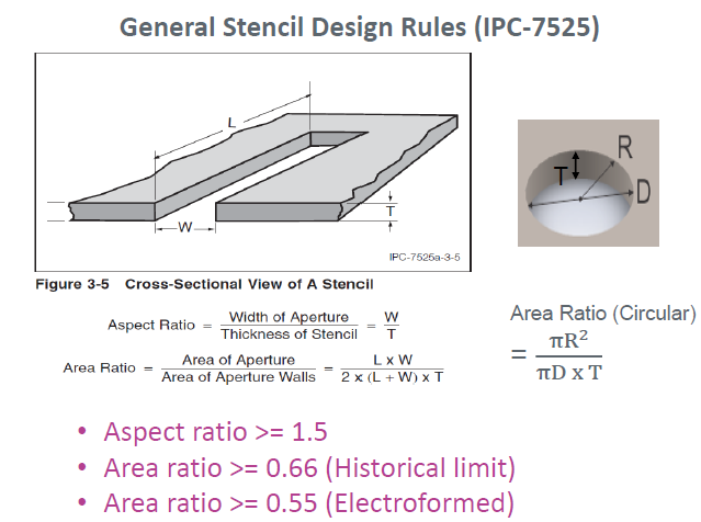 晶圓級封裝Bump制造工藝關鍵點解析 晶圓級封裝Bump制造工藝關鍵點解析
