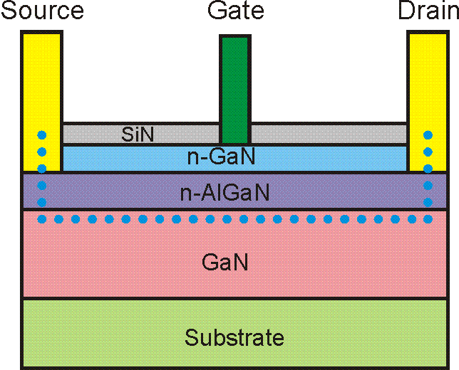 什么是寬禁帶半導體？