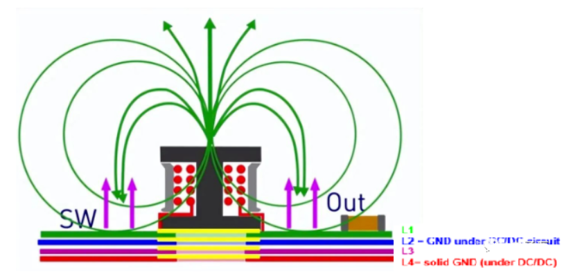 DC/DC開關(guān)電源電感下方到底是否鋪銅? DC/DC開關(guān)電源電感下方到底是否鋪銅?