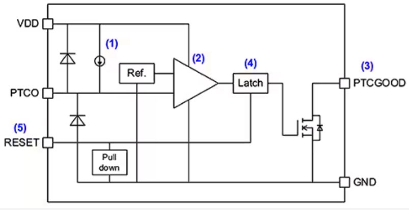 實(shí)施精確、低功耗、緊湊型溫度監(jiān)測的新方法