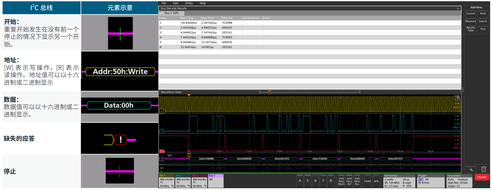 如何使用帶有I2C和SPI解碼的示波器排查系統問題 如何使用帶有I2C和SPI解碼的示波器排查系統問題