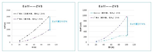 Qorvo E1B SiC模塊:成就高效功率轉換系統的秘密武器 Qorvo E1B SiC模塊:成就高效功率轉換系統的秘密武器