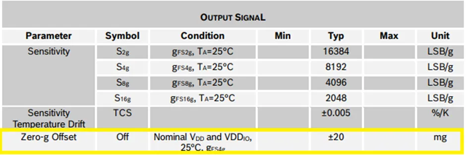 加速度傳感器不好選型？看這6個重要參數！