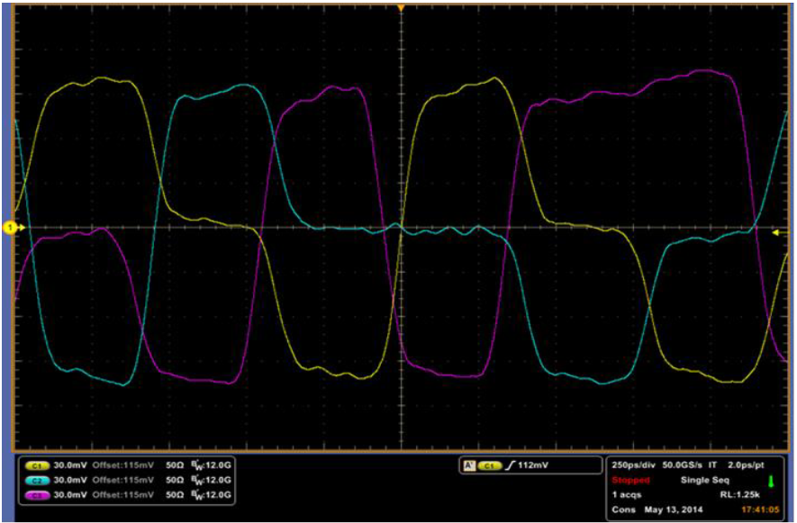 【車內消費類接口測試】泰克助力MIPI總線技術的測試與多場景應用 【車內消費類接口測試】泰克助力MIPI總線技術的測試與多場景應用