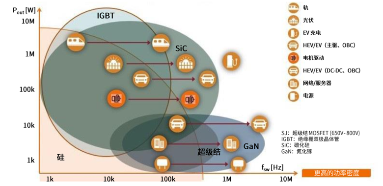 規避常見“坑”：科學匹配EliteSiC柵極驅動，讓SiC器件發揮極致效能