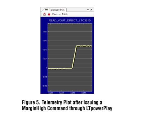 詳解適合簡單緊湊和高效率設計的轉換器 詳解適合簡單緊湊和高效率設計的轉換器