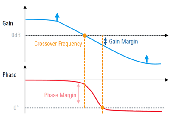【泰享實(shí)測(cè)之水哥秘笈】： 電源測(cè)試的人間煙火，深入淺出談環(huán)路響應(yīng)測(cè)試！