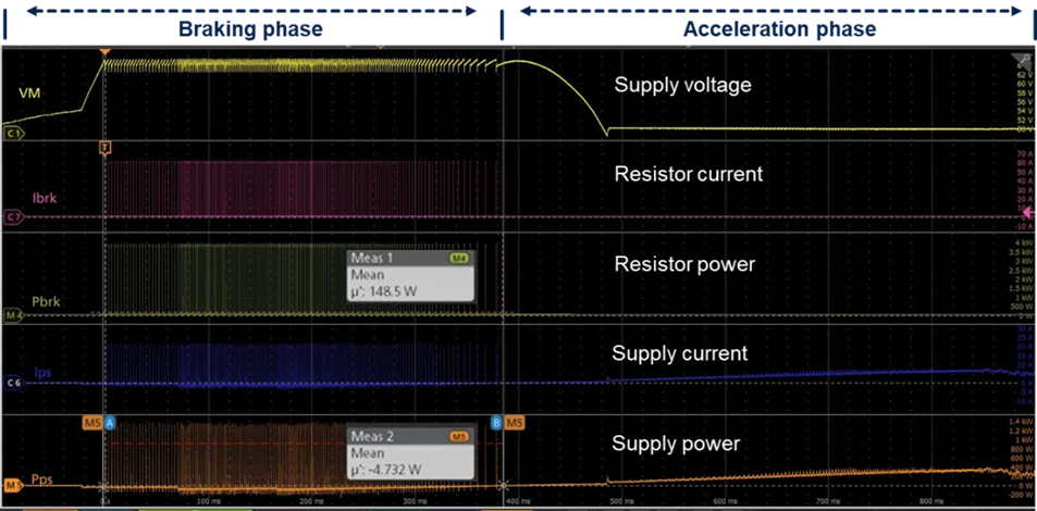 工業自動化核心升級:模塊化伺服驅動器實現性能與尺寸最佳平衡 工業自動化核心升級:模塊化伺服驅動器實現性能與尺寸最佳平衡