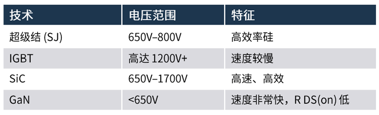 規避常見“坑”：科學匹配EliteSiC柵極驅動，讓SiC器件發揮極致效能