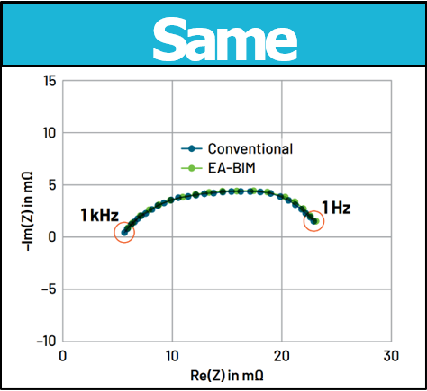 電池阻抗譜（EIS）如何精準量化電芯的“體質”好壞？