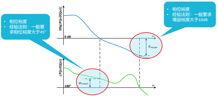 【泰享實(shí)測(cè)之水哥秘笈】： 電源測(cè)試的人間煙火，深入淺出談環(huán)路響應(yīng)測(cè)試！