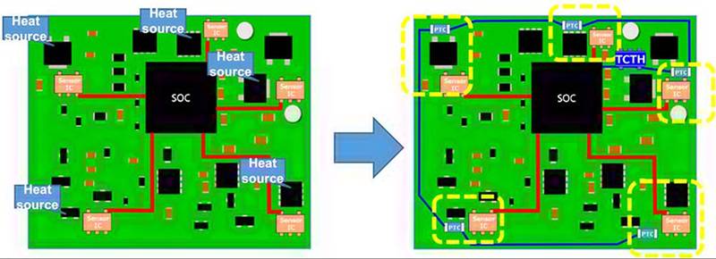 實(shí)施精確、低功耗、緊湊型溫度監(jiān)測的新方法
