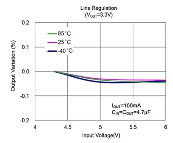 LDO穩(wěn)壓器核心知識(shí)點(diǎn)全解析：掌握這些，你就是專家！
