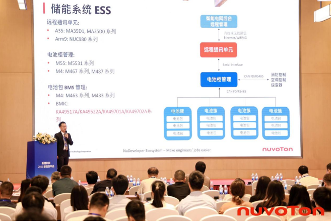 新唐科技以AI、新能源、汽車電子新品引領行業(yè)未來,巡回發(fā)布會完美收官! 新唐科技以AI、新能源、汽車電子新品引領行業(yè)未來,巡回發(fā)布會完美收官!