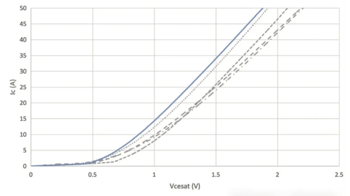 能效升級新引擎！拆解IGBT的三大技術優勢