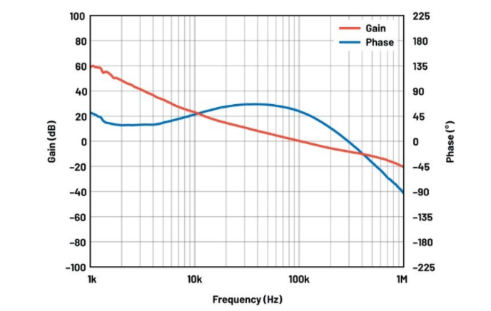 噪聲敏感負(fù)電壓軌有救了！反相降壓 - 升壓方案登場(chǎng)