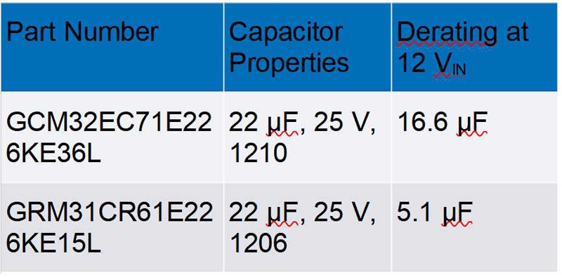破解算力功耗墻：先進處理器低壓大電流供電設計全指南