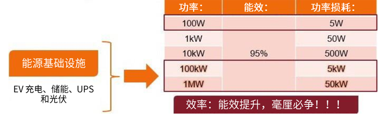 規避常見“坑”：科學匹配EliteSiC柵極驅動，讓SiC器件發揮極致效能