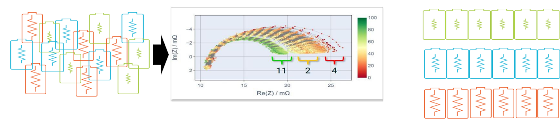 電池阻抗譜（EIS）如何精準量化電芯的“體質”好壞？