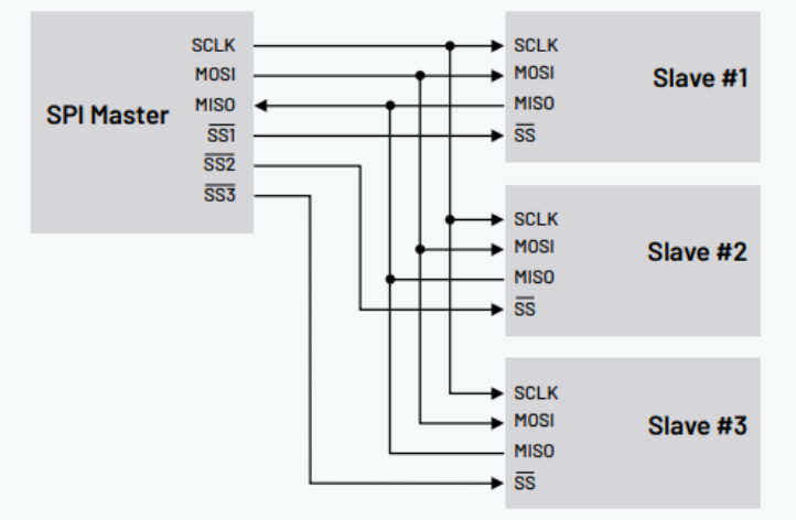 如何使用帶有I2C和SPI解碼的示波器排查系統問題 如何使用帶有I2C和SPI解碼的示波器排查系統問題