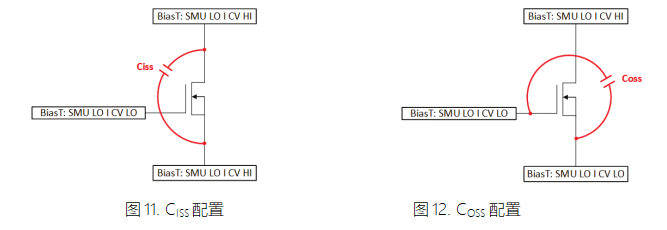 MOSFET器件的高壓CV測試詳解 MOSFET器件的高壓CV測試詳解