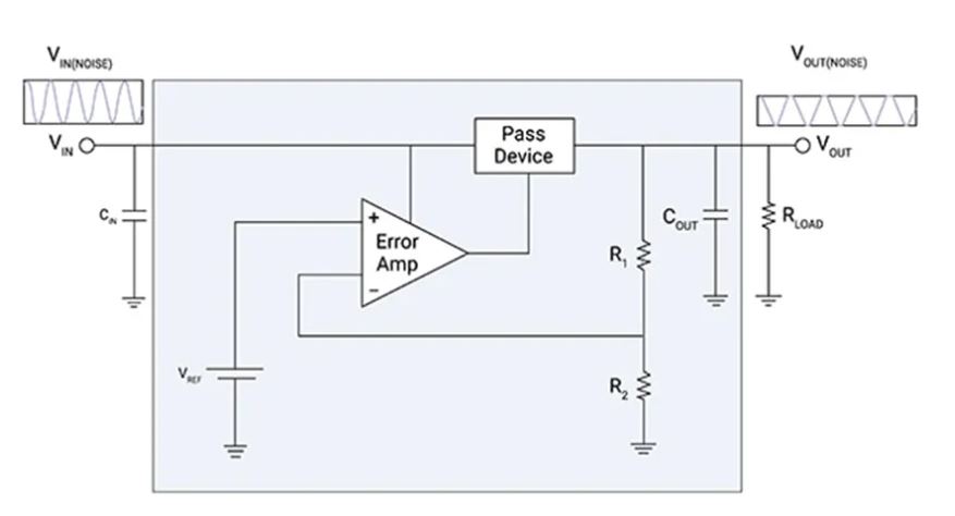 LDO穩(wěn)壓器核心知識(shí)點(diǎn)全解析：掌握這些，你就是專家！