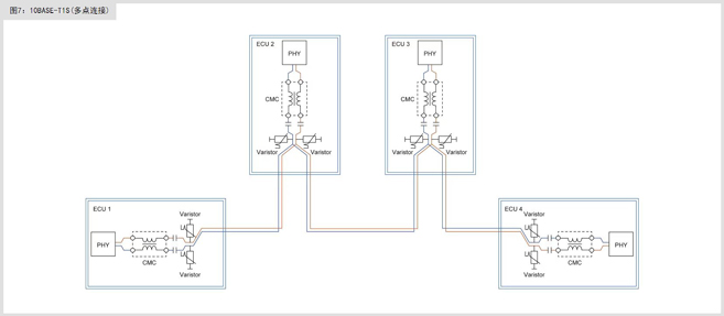 滿足10BASE-T1S規范的共模扼流圈及片狀壓敏電阻