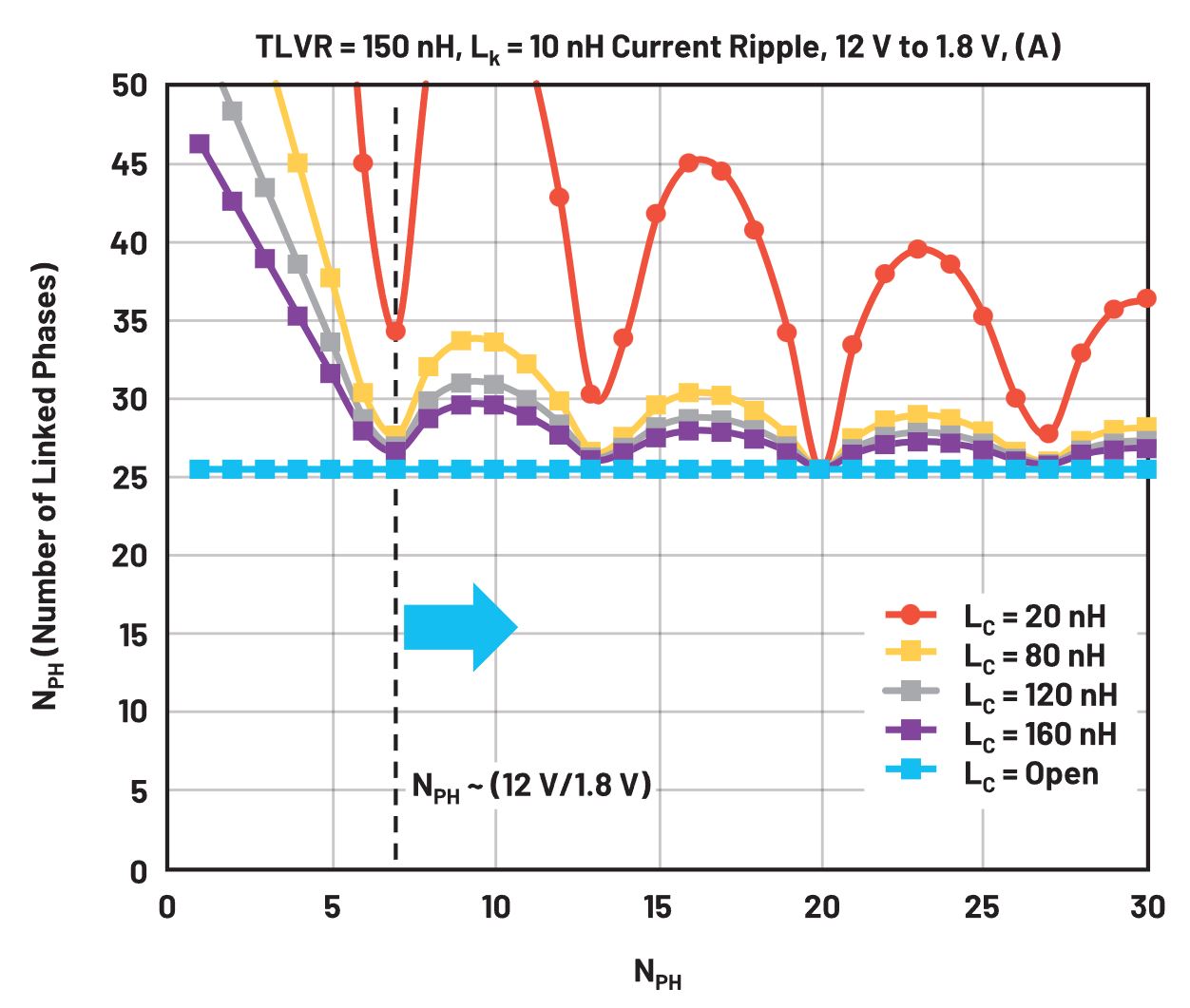 在低壓大電流應用中,電壓調節器的性能該如何改進? 在低壓大電流應用中,電壓調節器的性能該如何改進?