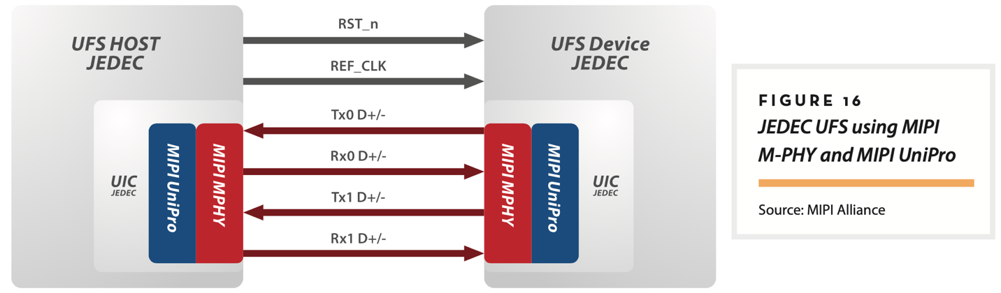 【車內消費類接口測試】泰克助力MIPI總線技術的測試與多場景應用 【車內消費類接口測試】泰克助力MIPI總線技術的測試與多場景應用