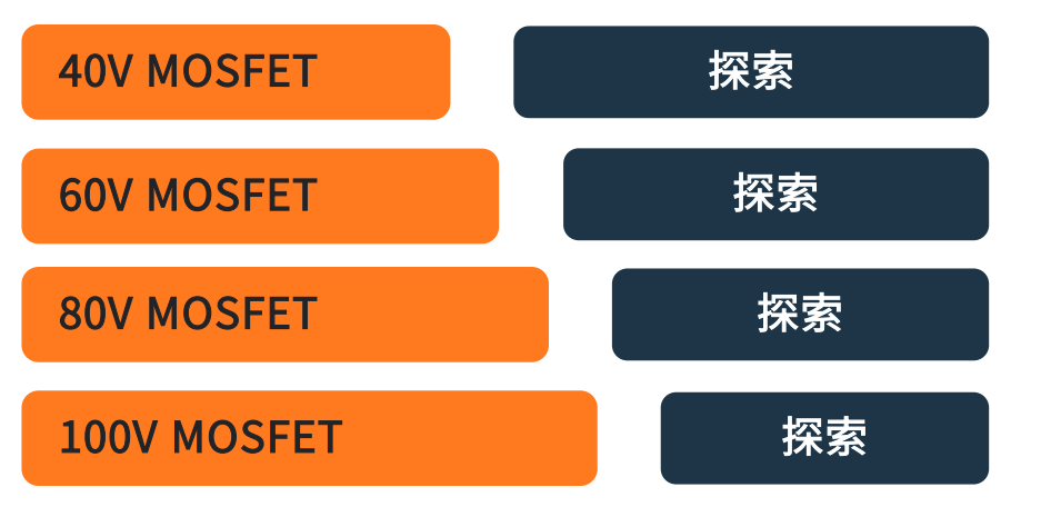 車輛區域控制架構關鍵技術——趨勢篇
