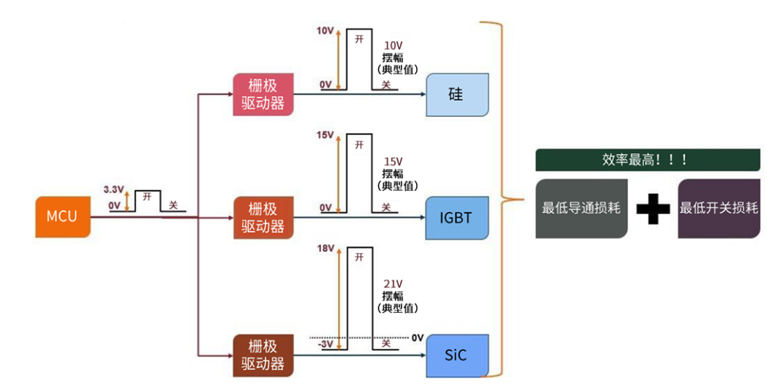 規避常見“坑”：科學匹配EliteSiC柵極驅動，讓SiC器件發揮極致效能