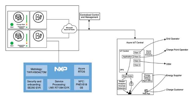 如何快速有效地實(shí)施靈活的EV充電系統(tǒng)? 如何快速有效地實(shí)施靈活的EV充電系統(tǒng)?