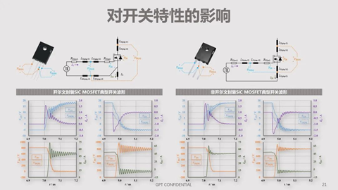 碳化硅器件動態(tài)特性測試技術剖析 碳化硅器件動態(tài)特性測試技術剖析