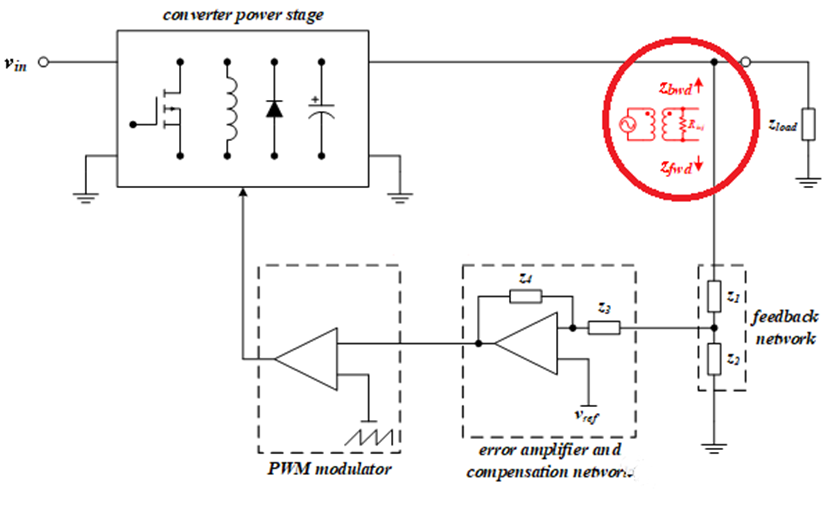 【泰享實(shí)測(cè)之水哥秘笈】： 電源測(cè)試的人間煙火，深入淺出談環(huán)路響應(yīng)測(cè)試！