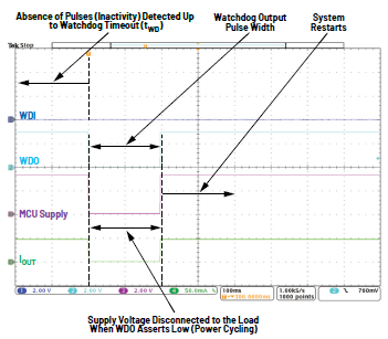 利用低電平有效輸出驅動高端MOSFET輸入開關以實現系統電源循環 利用低電平有效輸出驅動高端MOSFET輸入開關以實現系統電源循環