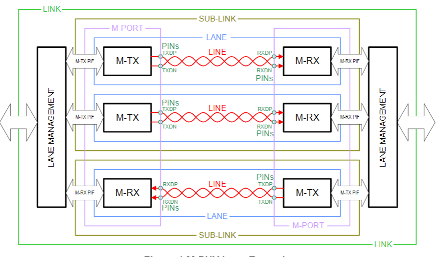 【車內消費類接口測試】泰克助力MIPI總線技術的測試與多場景應用 【車內消費類接口測試】泰克助力MIPI總線技術的測試與多場景應用