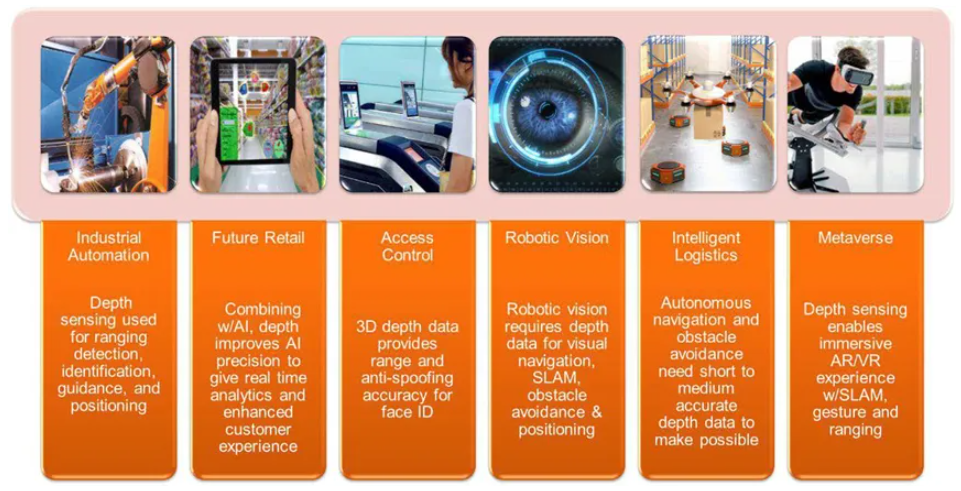 超越視距極限！安森美iToF技術開啟深度感知新紀元