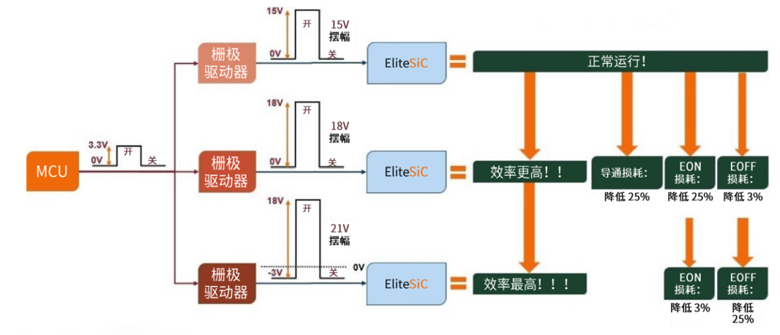 規避常見“坑”：科學匹配EliteSiC柵極驅動，讓SiC器件發揮極致效能