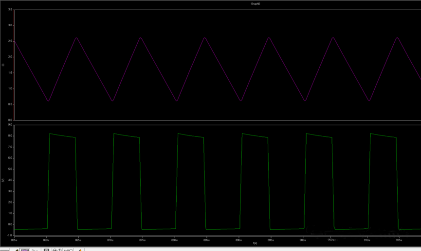 開關電源的工作模式CCM、BCM、DCM