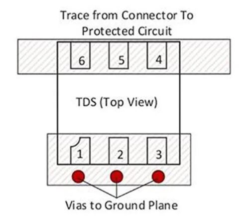 使用TDS瞬態(tài)分流抑制器，實(shí)現(xiàn)可靠ESD和EOS保護(hù)，完整攻略在此！