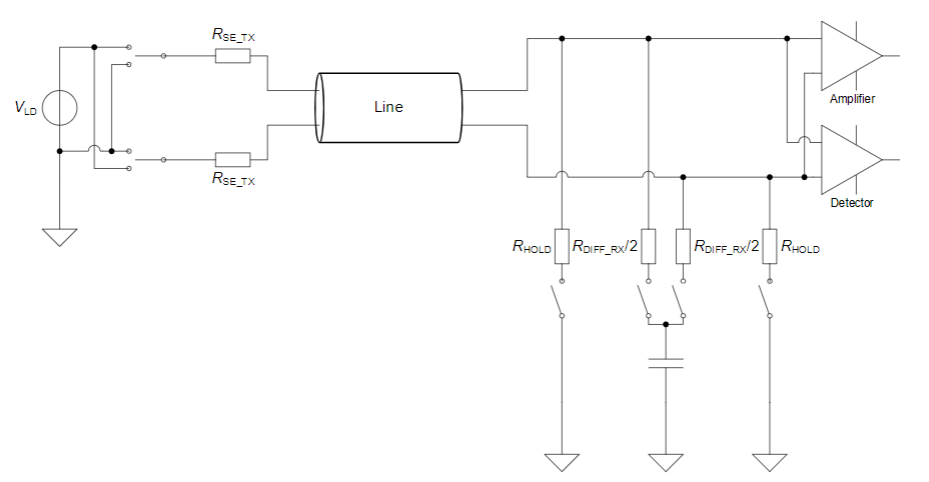 【車內消費類接口測試】泰克助力MIPI總線技術的測試與多場景應用 【車內消費類接口測試】泰克助力MIPI總線技術的測試與多場景應用