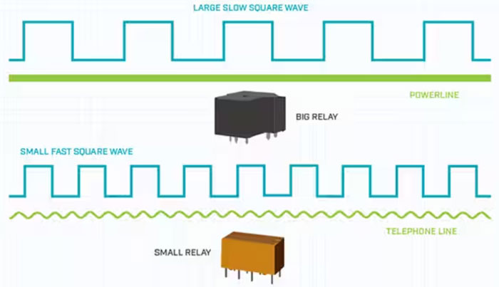 信號繼電器-了解基礎知識 信號繼電器-了解基礎知識