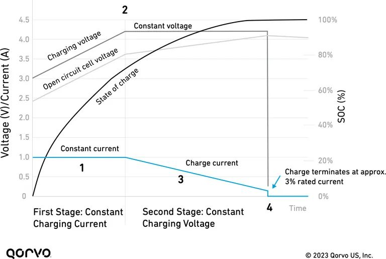 未來繼續向前發展:智能電池管理幫助打造優化設計 未來繼續向前發展:智能電池管理幫助打造優化設計
