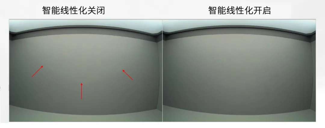 圖像傳感器廣泛用于安防監控、隨身記錄儀、可視門鈴和機器人等應用,必須能夠在各種惡劣成像條件下穩定工作,以支持圖像視覺和機器視覺等功能。高動態范圍場景、運動物體或 LED 閃爍等惡劣成像條件,會導致攝像頭難以準確捕捉畫面。 什么是 HDR,為什么需要 HDR? 圖像傳感器的動態范圍用于描述傳感器在較暗和較亮區域中捕獲圖像細節的能力。只有動態范圍較高的圖像才能讓人同時看到亮區和暗區的細節。人眼的動態范圍可以達到 100 dB 以上,但單次曝光的攝像頭很難達到這一水平。 為了擴展動態范圍,常用的方法是拍攝多張曝光時間不同的低動態范圍圖像,然后將它們合并在一起以獲得高動態范圍圖像。長曝光圖像可捕捉圖像中的暗區,而短曝光圖像可捕捉亮區,因此在合并后的圖像中,我們將能夠看到分別利用長曝光信號和短曝光信號形成的暗區和亮區。 線性化與相關的挑戰 合并各張圖像的過程稱為線性化。多張圖像的線性化需占用大量內存,此外為實現高幀率,還需具備強大的處理能力作為支撐。 完成線性化后,在查看已合并的高動態范圍圖像時,還可能會遇到特定的圖像質量問題。在惡劣的成像條件下,這些圖像質量問題或偽影會變得更加明顯。 例如,以下成像條件會導致偽影問題更加明顯: 場景中有運動物體 場景中有 LED 燈閃爍 空間內鄰近區域使用來自多張圖像的數據 安森美 (onsemi)的白皮書《利用低帶寬高動態范圍 (eHDR) 技術提高物體識別精度》說明了 eHDR 相對于 LI?HDR 在帶寬和節省能耗方面的優勢。該白皮書重點介紹了由安森美的 AR0822 圖像傳感器提供支持的線性化模式,其中的嵌入式高動態范圍 (eHDR) 技術無需依賴于主機 ISP/SoC,便能在傳感器上創建 HDR 圖像。AR0822 圖像傳感器的 eHDR 技術能夠有效應對通過線性化將多張圖像合成 HDR 圖像時所遇到的重大難題,尤其是能夠解決因惡劣照明條件而產生的種種問題。 智能線性化改善轉換信噪比 一般的線性化過程會先使用長曝光信號,直至長曝光飽和(12 位 ADC 為 4095LSB),然后利用短曝光信號計算 HDR 圖像中所需的線性化信號。在 HDR 圖像中,由于短曝光信號的信噪比遠低于長曝光信號,因此從長曝光信號轉換到短曝光信號時會導致出現較明顯的偽影現象。當 ISP 對該圖像進行后處理時,偽影可能會進一步放大。 為了有效管理從長曝光到短曝光的轉換過程,智能線性化會對長曝光和短曝光信號進行加權組合,從而計算出一個信號。其中,長曝光和短曝光依據各自的信號水平被賦予不同的權重。通過這種智能線性化處理,當從長曝光切換到短曝光時,信號會平滑傳輸。 圖 1 顯示了由頂部散射光照亮的相同場景,當我們由上至下觀察這個灰色場景,會發現信號水平下降,圖像也從短曝光轉換到長曝光。圖 1 的左側圖像未啟用智能線性化功能。可以看到紅色箭頭處存在較明顯的偽影現象,這正是因不同曝光水平而造成的轉換偽影。 圖 1 的右側圖像開啟了智能線性化功能,可以看到偽影現象顯著緩解,能給人以更舒適的觀感,而且也降低了被機器視覺算法誤認為是邊緣的風險。由此可見,AR0822 的智能線性化技術有助于實現不同曝光水平下信噪比的平滑過渡,避免信噪比突然變化。 圖 1.智能線性化技術能夠確保圖像在不同曝光水平下平滑過渡.png 圖 1.智能線性化技術能夠確保圖像在不同曝光水平下平滑過渡 智能線性化改善運動偽影成像 對運動場景進行多次曝光成像時,可能出現長曝光信號和經線性化的短曝光信號不等效的情況,這是由于場景中物體正在運動造成的,并有可能導致出現顏色偽影,即在運動發生的區域中存在色調變化。 減少長曝光時間在一定程度上有助于減小偽影的面積,但這種方法的可操作性不高,可能會造成大部分場景處于低光狀態,導致整個場景的整體圖像質量下降。 AR0822 傳感器的智能線性化功能可以有效緩解場景中的顏色偽影。該功能會首先檢測場景中的運動,即短曝光與長曝光在線性化信號水平上的差異。然后將根據檢測到的運動程度,使用長曝光和短曝光的組合信號水平來減輕場景中的運動偽影。 圖 2 為背景中有旋轉風扇的例子,對比了在智能線性化關閉和開啟兩種情況下的成像情況。智能線性化關閉時,風扇葉片頂部附近區域出現了顏色偽影,這是由長曝光與線性化短曝光的信號水平差異造成的。在右側圖像,智能線性化算法檢測到了這一情況并進行了校正。 圖 2.智能線性化 – 減少運動偽影.png 圖 2.智能線性化 – 減少運動偽影 圖 3 放大了圖 2 的部分細節。智能線性化關閉時,風扇葉片附近出現了黃色的運動偽影,而不是橙色。開啟智能線性化可以有效減輕這種顏色偽影。 圖 3.智能線性化技術能夠有效緩解運動偽影.png 圖 3.智能線性化技術能夠有效緩解運動偽影 智能線性化改善 LED 閃爍成像 在一般線性化過程中,場景中不停閃爍的 LED 燈可能會導致圖像傳感器的某個顏色通道通過長曝光成像,而另一個顏色通道通過短曝光成像,具體取決于每個顏色通道的信號水平。因此,當某個顏色通道正通過長曝光成像時,LED燈處于開啟狀態;而當另一個顏色通道進行短曝光成像時,LED燈已經關閉。后續合并不同曝光時間的圖像時,圖像的色調可能會因此而改變。在比較糟糕的情況下,圖像中會顯示 LED 為關閉狀態,而肉眼卻看到 LED 正亮著。 智能線性化可以通過檢測長曝光與短曝光的線性化信號的差異,來感測由 LED 閃爍引起的閃爍偽影。它能根據觀測到的線性化信號的差異程度,智能地組合長曝光和短曝光,從而有效減輕顏色偽影。短曝光成像常會導致閃爍的 LED 呈關閉狀態,而開啟智能線性化則可以避免這個問題,讓圖像更接近我們人眼觀察到的情況。 圖 4 對比了智能線性化關閉和開啟兩種情況下的 LED 閃爍圖像。智能線性化關閉時,場景中的一些 LED 燈會顯示顏色偽影,這是由長曝光與短曝光的信號水平差異造成的。在右側圖像,智能線性化算法檢測到了這一情況并進行了校正。 圖 4.智能線性化 ? 視頻快照.png 圖 4.智能線性化 ? 視頻快照 圖 5 放大了圖 4 中的 LED 燈局部細節。智能線性化關閉時,在視頻中會看到閃爍的偽影,或者在快照圖像中會看到紅色箭頭所標記的顏色偽影。開啟智能線性化可以有效減輕這些顏色偽影/閃爍偽影,如右側圖像所示。 圖 5.智能線性化技術能夠有效減少 LED 偽影.png 圖 5.智能線性化技術能夠有效減少 LED 偽影 智能線性化的集成優勢 隨著攝像頭分辨率的持續提升以及汽車或監控系統所連接的攝像頭數量不斷攀升,片外ISP/SoC的處理負擔日益加劇,進而使得算力和功耗問題愈發凸顯。將線性化算法轉移到傳感器有助于節省SoC的計算時間,同時提高傳輸幀率。憑借AR0822傳感器的智能線性化等先進算法,安森美可以有效減輕多重曝光HDR圖像產生的偽影,并且單個和多個傳感器可以輕松集成到ISP/SoC上。 文章來源:安森美 圖像傳感器廣泛用于安防監控、隨身記錄儀、可視門鈴和機器人等應用,必須能夠在各種惡劣成像條件下穩定工作,以支持圖像視覺和機器視覺等功能。高動態范圍場景、運動物體或 LED 閃爍等惡劣成像條件,會導致攝像頭難以準確捕捉畫面。 什么是 HDR,為什么需要 HDR? 圖像傳感器的動態范圍用于描述傳感器在較暗和較亮區域中捕獲圖像細節的能力。只有動態范圍較高的圖像才能讓人同時看到亮區和暗區的細節。人眼的動態范圍可以達到 100 dB 以上,但單次曝光的攝像頭很難達到這一水平。 為了擴展動態范圍,常用的方法是拍攝多張曝光時間不同的低動態范圍圖像,然后將它們合并在一起以獲得高動態范圍圖像。長曝光圖像可捕捉圖像中的暗區,而短曝光圖像可捕捉亮區,因此在合并后的圖像中,我們將能夠看到分別利用長曝光信號和短曝光信號形成的暗區和亮區。 線性化與相關的挑戰 合并各張圖像的過程稱為線性化。多張圖像的線性化需占用大量內存,此外為實現高幀率,還需具備強大的處理能力作為支撐。 完成線性化后,在查看已合并的高動態范圍圖像時,還可能會遇到特定的圖像質量問題。在惡劣的成像條件下,這些圖像質量問題或偽影會變得更加明顯。 例如,以下成像條件會導致偽影問題更加明顯: 場景中有運動物體 場景中有 LED 燈閃爍 空間內鄰近區域使用來自多張圖像的數據 安森美 (onsemi)的白皮書《利用低帶寬高動態范圍 (eHDR) 技術提高物體識別精度》說明了 eHDR 相對于 LI?HDR 在帶寬和節省能耗方面的優勢。該白皮書重點介紹了由安森美的 AR0822 圖像傳感器提供支持的線性化模式,其中的嵌入式高動態范圍 (eHDR) 技術無需依賴于主機 ISP/SoC,便能在傳感器上創建 HDR 圖像。AR0822 圖像傳感器的 eHDR 技術能夠有效應對通過線性化將多張圖像合成 HDR 圖像時所遇到的重大難題,尤其是能夠解決因惡劣照明條件而產生的種種問題。 智能線性化改善轉換信噪比 一般的線性化過程會先使用長曝光信號,直至長曝光飽和(12 位 ADC 為 4095LSB),然后利用短曝光信號計算 HDR 圖像中所需的線性化信號。在 HDR 圖像中,由于短曝光信號的信噪比遠低于長曝光信號,因此從長曝光信號轉換到短曝光信號時會導致出現較明顯的偽影現象。當 ISP 對該圖像進行后處理時,偽影可能會進一步放大。 為了有效管理從長曝光到短曝光的轉換過程,智能線性化會對長曝光和短曝光信號進行加權組合,從而計算出一個信號。其中,長曝光和短曝光依據各自的信號水平被賦予不同的權重。通過這種智能線性化處理,當從長曝光切換到短曝光時,信號會平滑傳輸。 圖 1 顯示了由頂部散射光照亮的相同場景,當我們由上至下觀察這個灰色場景,會發現信號水平下降,圖像也從短曝光轉換到長曝光。圖 1 的左側圖像未啟用智能線性化功能。可以看到紅色箭頭處存在較明顯的偽影現象,這正是因不同曝光水平而造成的轉換偽影。 圖 1 的右側圖像開啟了智能線性化功能,可以看到偽影現象顯著緩解,能給人以更舒適的觀感,而且也降低了被機器視覺算法誤認為是邊緣的風險。由此可見,AR0822 的智能線性化技術有助于實現不同曝光水平下信噪比的平滑過渡,避免信噪比突然變化。 圖 1.智能線性化技術能夠確保圖像在不同曝光水平下平滑過渡.png 圖 1.智能線性化技術能夠確保圖像在不同曝光水平下平滑過渡 智能線性化改善運動偽影成像 對運動場景進行多次曝光成像時,可能出現長曝光信號和經線性化的短曝光信號不等效的情況,這是由于場景中物體正在運動造成的,并有可能導致出現顏色偽影,即在運動發生的區域中存在色調變化。 減少長曝光時間在一定程度上有助于減小偽影的面積,但這種方法的可操作性不高,可能會造成大部分場景處于低光狀態,導致整個場景的整體圖像質量下降。 AR0822 傳感器的智能線性化功能可以有效緩解場景中的顏色偽影。該功能會首先檢測場景中的運動,即短曝光與長曝光在線性化信號水平上的差異。然后將根據檢測到的運動程度,使用長曝光和短曝光的組合信號水平來減輕場景中的運動偽影。 圖 2 為背景中有旋轉風扇的例子,對比了在智能線性化關閉和開啟兩種情況下的成像情況。智能線性化關閉時,風扇葉片頂部附近區域出現了顏色偽影,這是由長曝光與線性化短曝光的信號水平差異造成的。在右側圖像,智能線性化算法檢測到了這一情況并進行了校正。 圖 2.智能線性化 – 減少運動偽影.png 圖 2.智能線性化 – 減少運動偽影 圖 3 放大了圖 2 的部分細節。智能線性化關閉時,風扇葉片附近出現了黃色的運動偽影,而不是橙色。開啟智能線性化可以有效減輕這種顏色偽影。 圖 3.智能線性化技術能夠有效緩解運動偽影.png 圖 3.智能線性化技術能夠有效緩解運動偽影 智能線性化改善 LED 閃爍成像 在一般線性化過程中,場景中不停閃爍的 LED 燈可能會導致圖像傳感器的某個顏色通道通過長曝光成像,而另一個顏色通道通過短曝光成像,具體取決于每個顏色通道的信號水平。因此,當某個顏色通道正通過長曝光成像時,LED燈處于開啟狀態;而當另一個顏色通道進行短曝光成像時,LED燈已經關閉。后續合并不同曝光時間的圖像時,圖像的色調可能會因此而改變。在比較糟糕的情況下,圖像中會顯示 LED 為關閉狀態,而肉眼卻看到 LED 正亮著。 智能線性化可以通過檢測長曝光與短曝光的線性化信號的差異,來感測由 LED 閃爍引起的閃爍偽影。它能根據觀測到的線性化信號的差異程度,智能地組合長曝光和短曝光,從而有效減輕顏色偽影。短曝光成像常會導致閃爍的 LED 呈關閉狀態,而開啟智能線性化則可以避免這個問題,讓圖像更接近我們人眼觀察到的情況。 圖 4 對比了智能線性化關閉和開啟兩種情況下的 LED 閃爍圖像。智能線性化關閉時,場景中的一些 LED 燈會顯示顏色偽影,這是由長曝光與短曝光的信號水平差異造成的。在右側圖像,智能線性化算法檢測到了這一情況并進行了校正。 圖 4.智能線性化 ? 視頻快照.png 圖 4.智能線性化 ? 視頻快照 圖 5 放大了圖 4 中的 LED 燈局部細節。智能線性化關閉時,在視頻中會看到閃爍的偽影,或者在快照圖像中會看到紅色箭頭所標記的顏色偽影。開啟智能線性化可以有效減輕這些顏色偽影/閃爍偽影,如右側圖像所示。 圖 5.智能線性化技術能夠有效減少 LED 偽影.png 圖 5.智能線性化技術能夠有效減少 LED 偽影 智能線性化的集成優勢 隨著攝像頭分辨率的持續提升以及汽車或監控系統所連接的攝像頭數量不斷攀升,片外ISP/SoC的處理負擔日益加劇,進而使得算力和功耗問題愈發凸顯。將線性化算法轉移到傳感器有助于節省SoC的計算時間,同時提高傳輸幀率。憑借AR0822傳感器的智能線性化等先進算法,安森美可以有效減輕多重曝光HDR圖像產生的偽影,并且單個和多個傳感器可以輕松集成到ISP/SoC上。 文章來源:安森美
