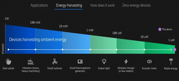 利用無線蜂窩和Wi－Fi信號發電！備受期待的射頻能量收集，你了解多少？