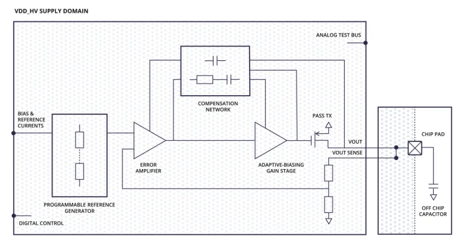 選擇LDO時的主要考慮因素和挑戰