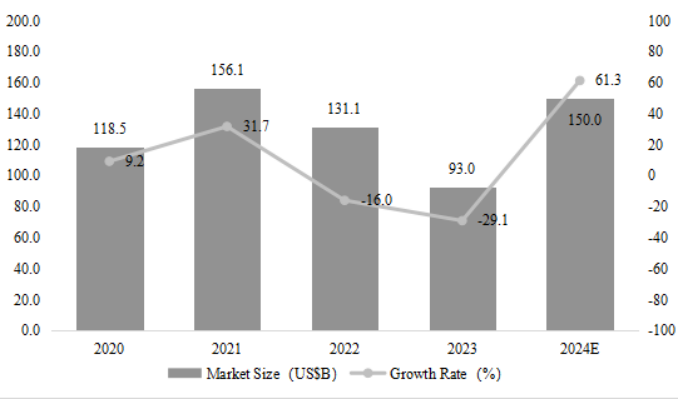 從富士通到RAMXEED，以全新一代FeRAM迎接邊緣智能高可靠性無延遲數據存儲需求
